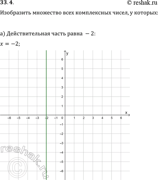 Изображение Изобразите на координатной плоскости множество всех комплексных чисел z, удовлетворяющих заданному условию:a) Действительная часть равна -2;б) мнимая часть равна 3...